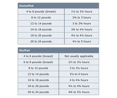 the table shows how much weight is needed for each type of person to gain up to six pounds