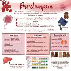 Placenta Abruption Nursing, Midwifery Student Notes, Gynecology Notes, Midwifery Notes, Obstetrics Nursing