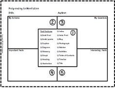 a diagram showing the different types of people's roles in each individual type of organization