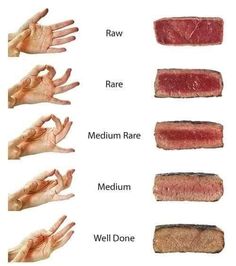 the different types of meats are shown in this diagram, including raw and rare