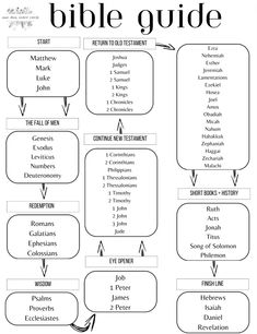 It is possible to read THE Bible in 365 days or less, heres your 1 in a million study guide— starting off with the gospels! 🤍🐑    * 99% of the images on my page are created by me, in the case there are errors or typos. I do apologize for the inconvenience and confusion it can cause. Here is my awaited repost with revisions. Please enjoy!* | #jesus #christian #faith #template #study #book #reading #planner #onedaysistercircle 1 In A Million, Template Study, Bible In One Year, Bible Study Template, Bible Guide, Gospel Reading, Gospel Bible, Bible Studies For Beginners, Learn The Bible