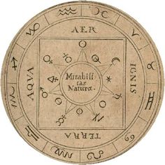 a circle with the names of different zodiacs