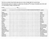 Celebrate Recovery Inventory Worksheet Self Help Worksheets, Practice Patience, Brad Goreski, Mark Consuelos, How To Get Motivated, Fun Worksheets