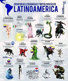 an image of latin america with all the different animals and their names in spanish language