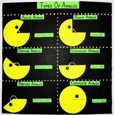 the types of angles in different shapes and sizes on a piece of black paper with green adhesive tape