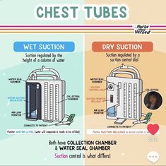 two different types of heaters are shown in this graphic, and the same type is labeled