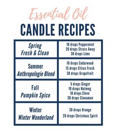 the essential oil candle recipe list for winter and christmas time, with instructions on how to use it