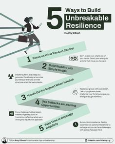 the five ways to build an unbreakable resilince info graphic by amr gibson