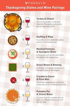 thanksgiving dishes and wine pairings info sheet with text overlay that says, thanksgiving dishes and wine pairings