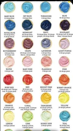 the different colors of face paint are shown in this chart, which shows how to use them