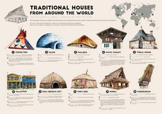 an info sheet with different types of houses