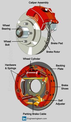 #Brakes #BrakeSystem #VehicleSafety #AutomotiveMechanics #BrakeMaintenance #BrakingPerformance #AdvancedBrakingSystems #BrakeDesign #BrakeTechnology Mechanic Engineering, Car Repair Diy, Car Body Parts, Mechanical Engineering Design, Automobile Engineering