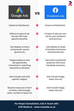 two different types of ads and facebook ads are shown in this info sheet, which shows the