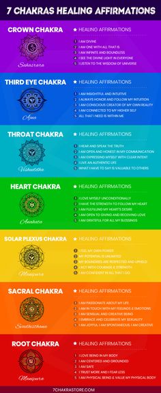 Chakra For Beginners, Chakra Meanings, Chakra Opening, Sacral Chakra Healing, Manipura Chakra, Throat Chakra Healing, Chakra Healing Meditation, Chakra Health, Chakras Healing