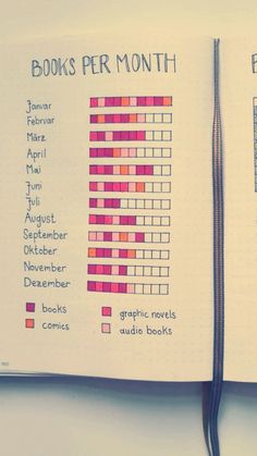 an open notebook with books per month written on it