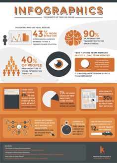 an info poster showing the different types of information