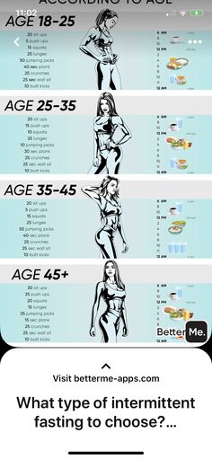 an info poster showing the different types of women's body shapes and their measurements