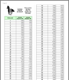 the horse and its numbers are shown in this table, which shows how many horses have been