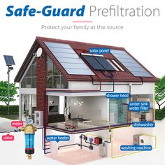 a diagram of a house with the words safe guard written in english and an image of a solar panel on the roof