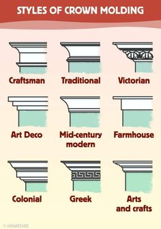 the different types of crown molding for architectural design and decoration, including decorative designs