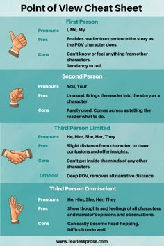 the point of view chat sheet with two hands pointing at each other, and one hand holding