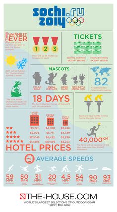 an info poster showing the different types of hotels in each country and their prices for each hotel