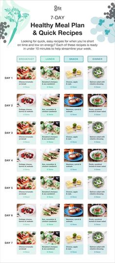 Simple Healthy Meal Plan, Grocery Healthy, Healthy List, Healthy Meal Planner, Meal Planner With Grocery List, Pasti Fit, Healthy Meal Plan, Healthy Plan, 7 Day Meal Plan