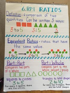 a poster on the wall with numbers and fractions written in different ways to help students learn