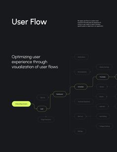 the user flow diagram is shown in green and black, with an arrow pointing to it