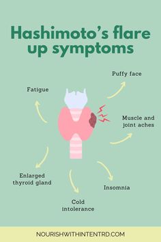 Are you tired of constantly feeling under the weather due to a Hashimoto's flare up? You're not alone. Many people suffer in silence, struggling with this autoimmune disease's debilitating symptoms. But fear not! There are ways to combat these Hashimoto's flare up symptoms and regain control of your life. Read the blog to learn more! Enlarged Thyroid, Small Intestine Bacterial Overgrowth