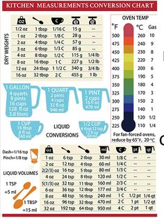 the kitchen measurement chart is shown with cups and spoons