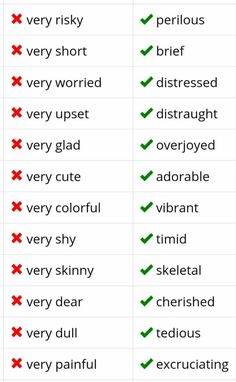 two different types of words that are in the same language, one is very confusing