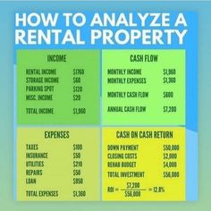 an image of how to analize a rental property for $ 2, 500 per month