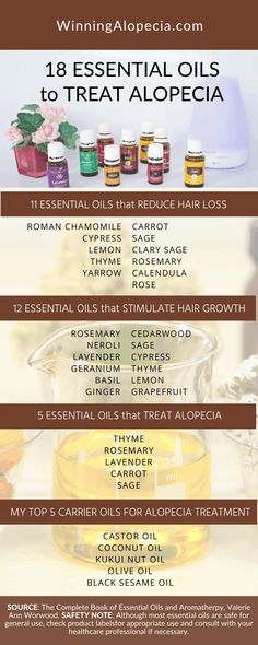 18 essential oils for hair growth and Alopecia treatment on Winning Alopecia Best Essential Oils For Hair, Rosemary Hair Growth, Hair Oils, Brown Spots On Face, Home Remedies For Hair