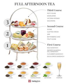 a poster showing the different types of teas and their uses for each type of drink