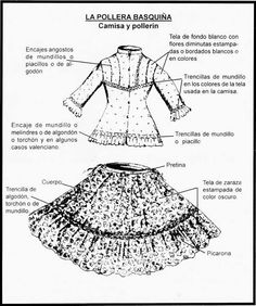 Partes de una basquiña santeña Panama Clothing, Folkloric Dress, Ballet Folklorico, National Dress, European Culture, Costume Patterns, Wedding Costumes, Folk Costume