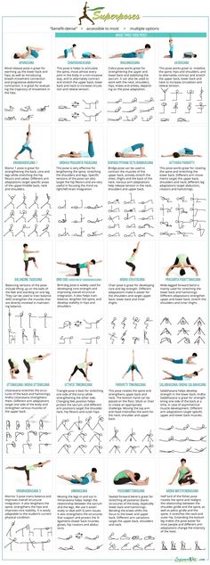 an exercise poster with instructions to do the splits in different positions, including hands and feet