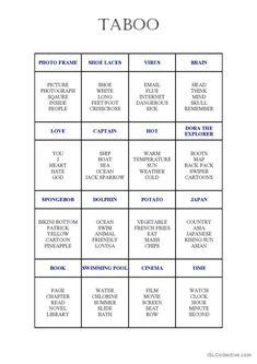 a table with the names of different types of food