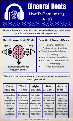 DNA is more than just two physical strands* and it’s responsible for more than just your Healing Sounds, Brain Facts, Sound Frequencies, Sound Therapy, Binaural Beats, Sound Wave, Healing Frequencies, Les Chakras