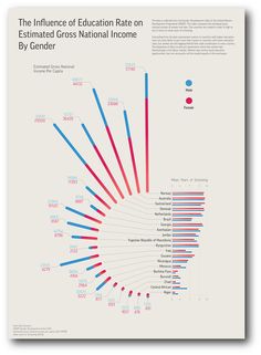 the info sheet shows that there are many different types of information on this page, including graphs