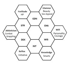 the hexagonal structure with different words in each corner, including one that is labeled as