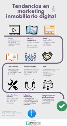 an info poster showing the different types of digital devices and how they are used to communicate them