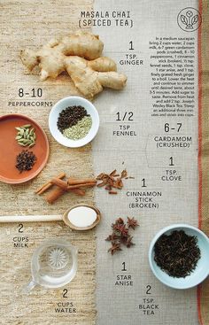 the ingredients for this recipe include ginger, cinnamon, clove, and other spices