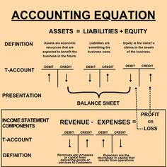 the balance sheet for an account is shown in black and white, with arrows pointing to each