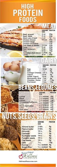 Looking to up your #protein intake? Here's a list of foods that are high in protein! #healthy #fitness