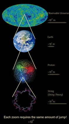 an image of the earth and its surroundings in different directions, with text below it