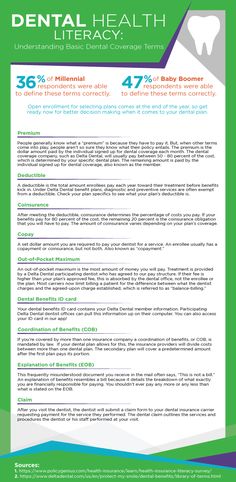 Ensure your employees understand their insurance policies and know how to make the most of their benefits with this handy infographic. Print it out and post it around the office, or send out in an email. Health Literacy, Open Enrollment, Insurance Policy, Dental Health, Decision Making, Healthy Life, The Office