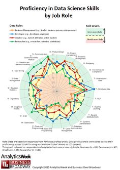 the cover of an article about data science skills and their role in learning how to use it