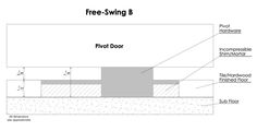 the diagram shows how to install a free - swing door