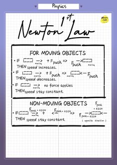 a poster with instructions on how to use newton's law for moving objects in physics